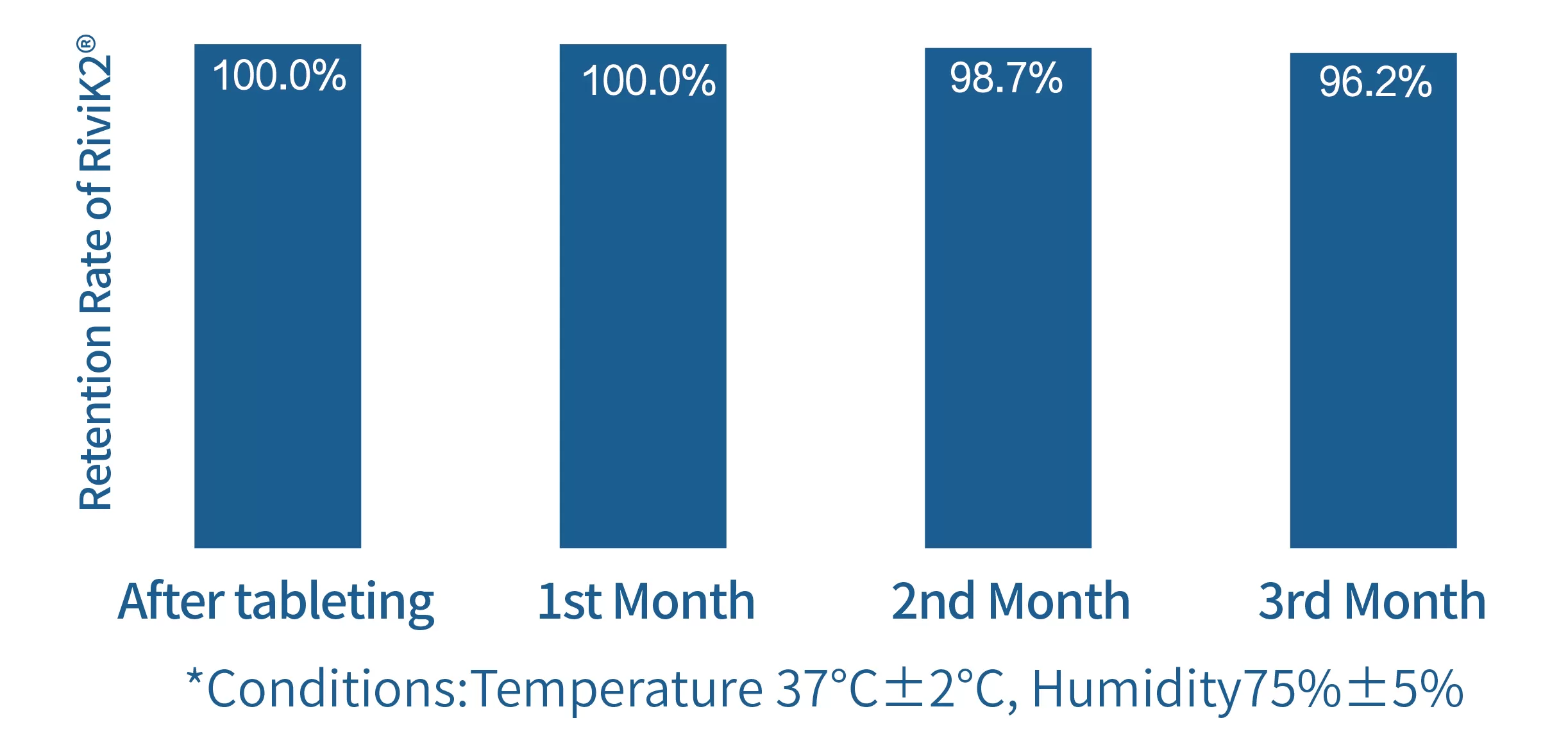 Stability Data of RiviK2<ALIMT >®</ALIMT> Vitamin K2 (MK-7) Stability Data of RiviK2<ALIMT >®</ALIMT> Vitamin K2 (MK-7)